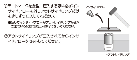 浦谷商事株式会社／デートマーク SD型 埋め込み・取り出し方法