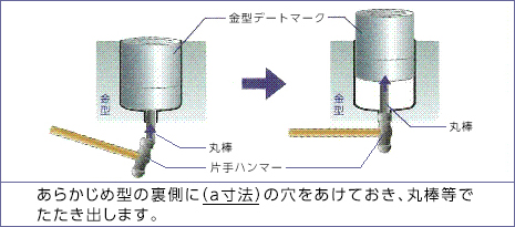 浦谷商事株式会社／デートマーク 埋め込み・取り出し方法